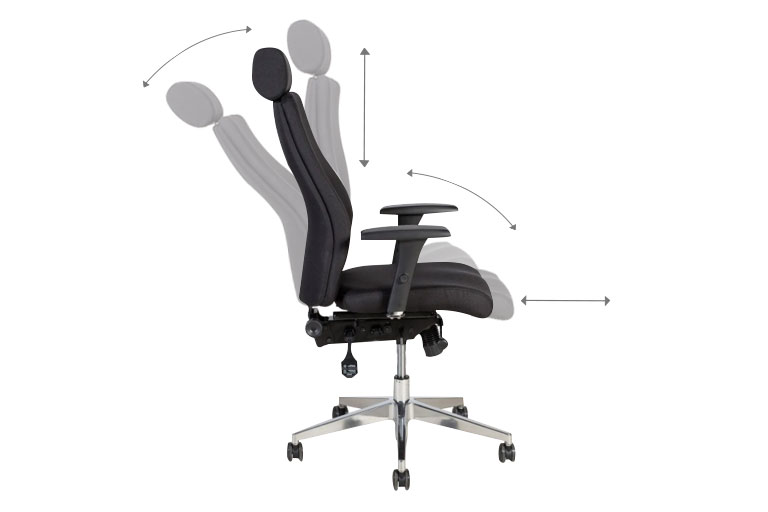 Ergonomisch mechanisme